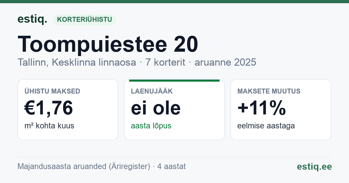 Tallinn, Toompuiestee 20 korteriühistu: põhinäitajad 2025