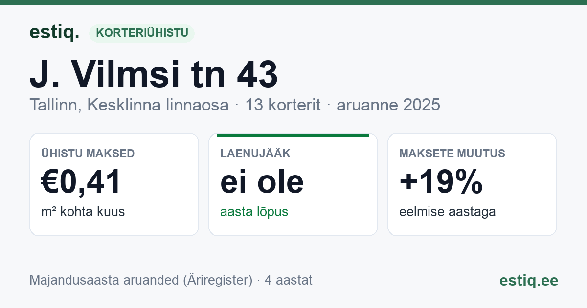 Tallinn, J. Vilmsi tn 43 korteriühistu: põhinäitajad 2025