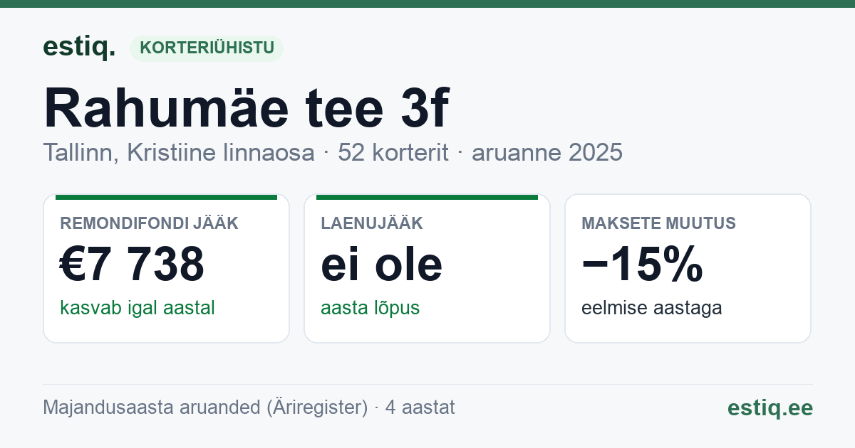 Tallinn, Rahumäe tee 3f korteriühistu: põhinäitajad 2025