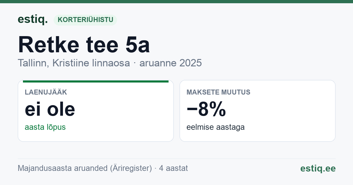 Tallinn, Retke tee 5a korteriühistu: põhinäitajad 2025