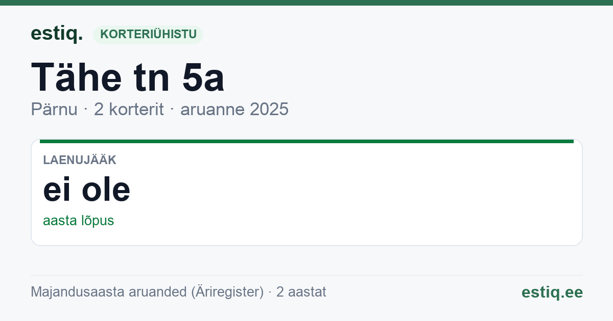 Pärnu linn, Tähe tn 5a korteriühistu: põhinäitajad 2025