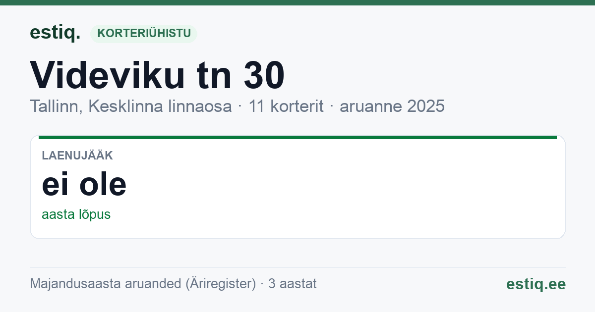 Tallinn, Videviku tn 30 korteriühistu: põhinäitajad 2025