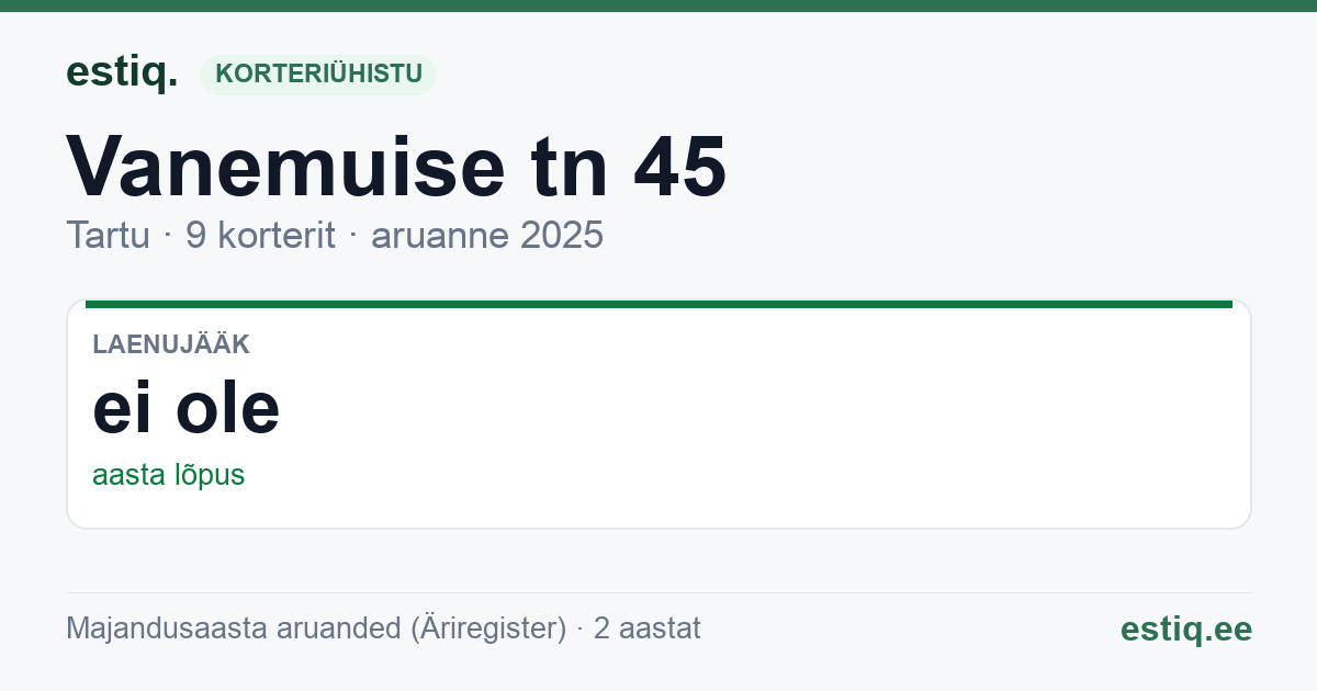 Tartu linn, Vanemuise tn 45 korteriühistu: põhinäitajad 2025