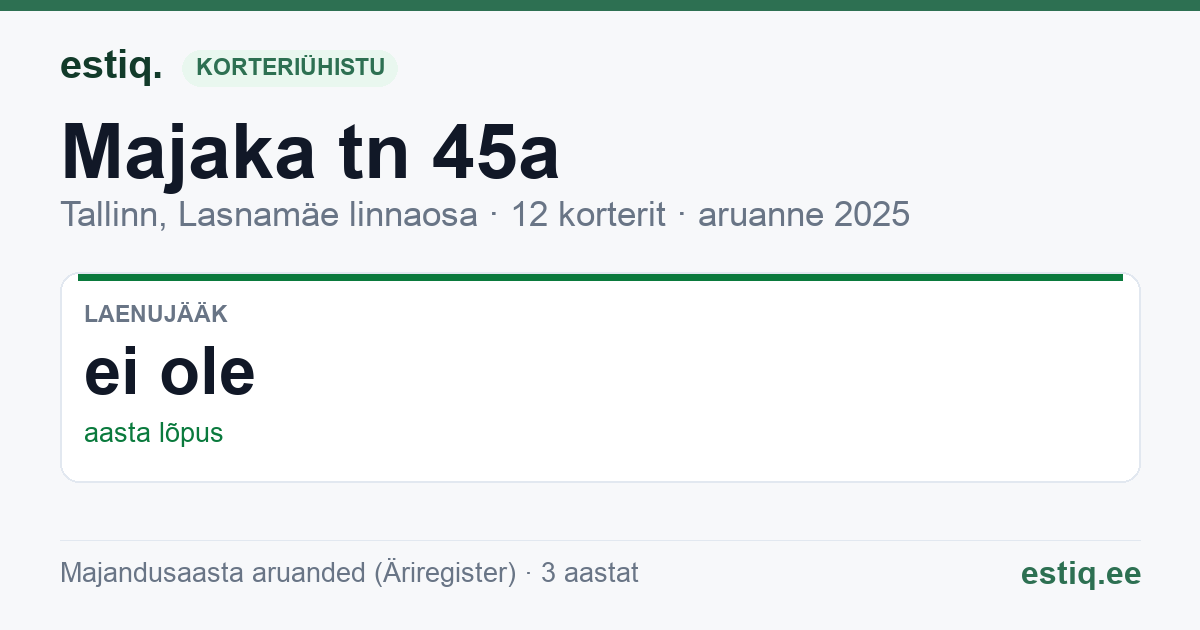 Tallinn, Majaka tn 45a korteriühistu: põhinäitajad 2025