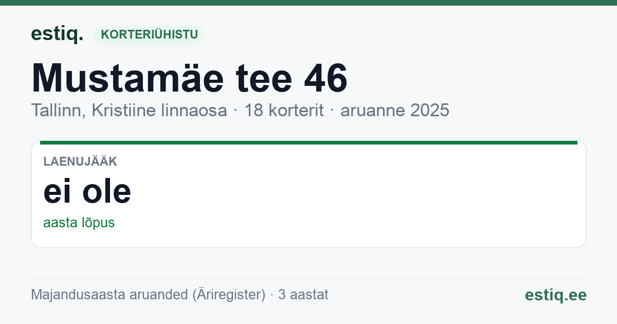 Tallinn, Mustamäe tee 46 korteriühistu: põhinäitajad 2025