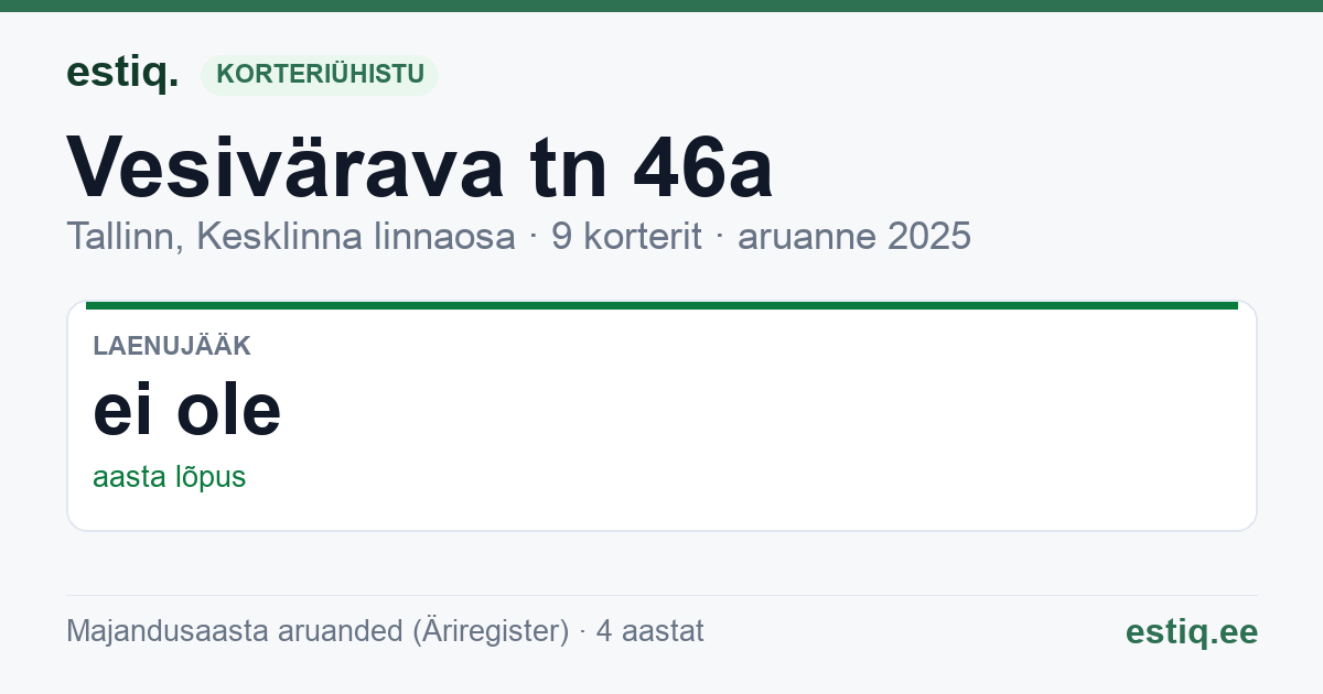 Tallinn, Vesivärava tn 46a korteriühistu: põhinäitajad 2025