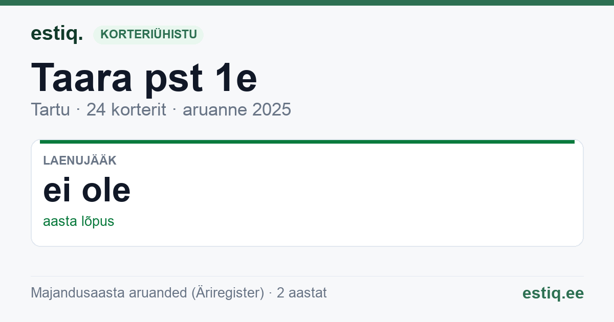 Tartu linn, Taara pst 1e korteriühistu: põhinäitajad 2025