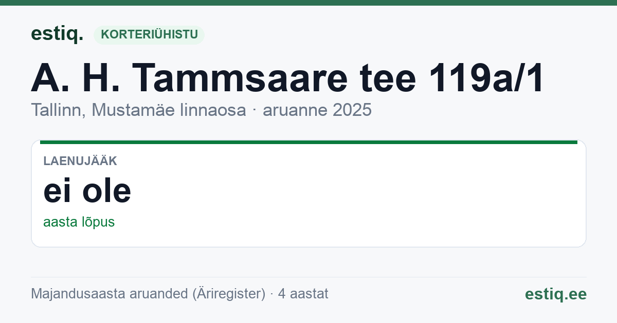 Tallinn, A. H. Tammsaare tee 119a/1 korteriühistu: põhinäitajad 2025