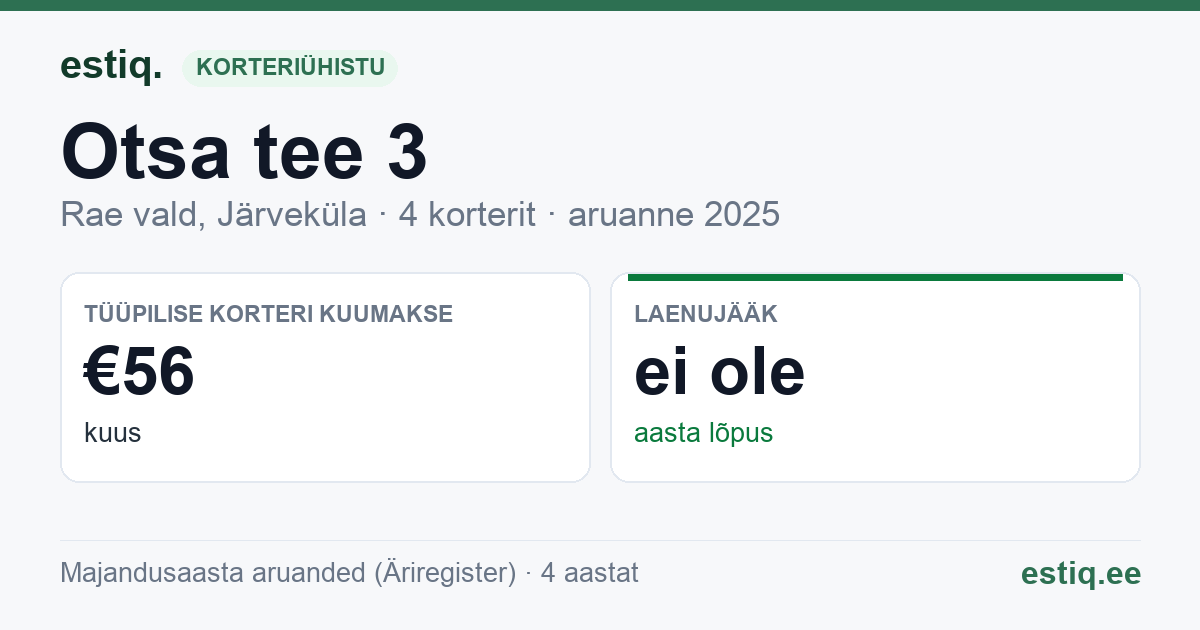 Rae vald, Järveküla, Otsa tee 3 korteriühistu: põhinäitajad 2025 — tüüpiline korter €56 kuus