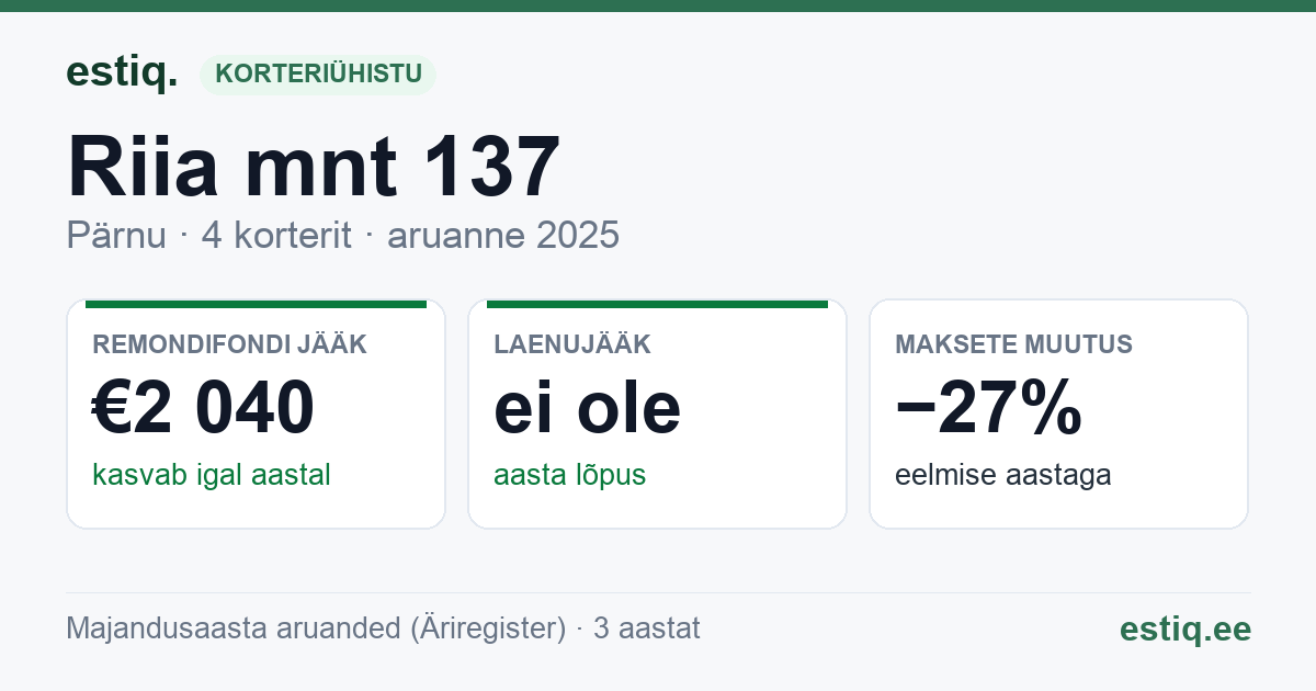 Pärnu linn, Riia mnt 137 korteriühistu: põhinäitajad 2025
