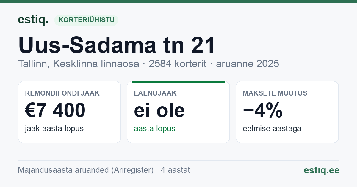 Tallinn, Uus-Sadama tn 21 // 23 // 25 korteriühistu: põhinäitajad 2025