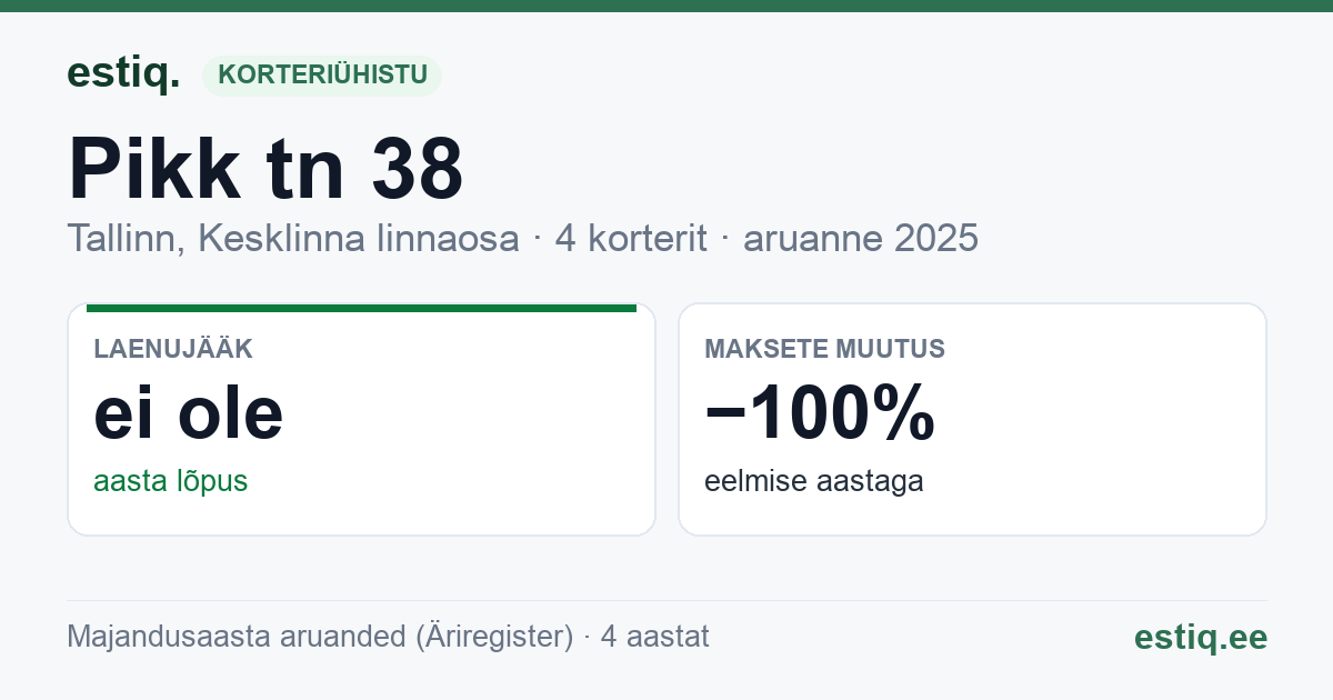 Tallinn, Pikk tn 38 korteriühistu: põhinäitajad 2025