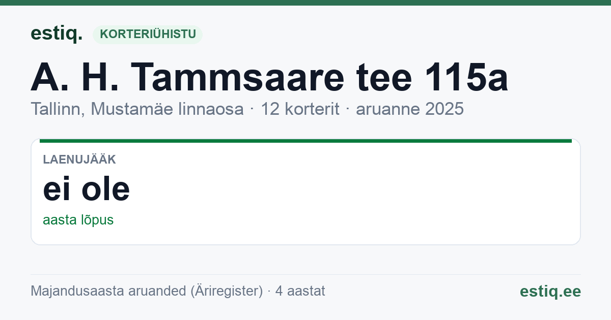 Tallinn, A. H. Tammsaare tee 115a korteriühistu: põhinäitajad 2025