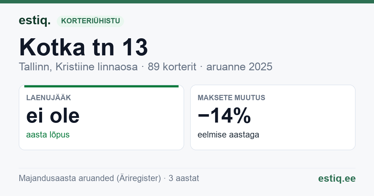 Tallinn, Kotka tn 13 korteriühistu: põhinäitajad 2025