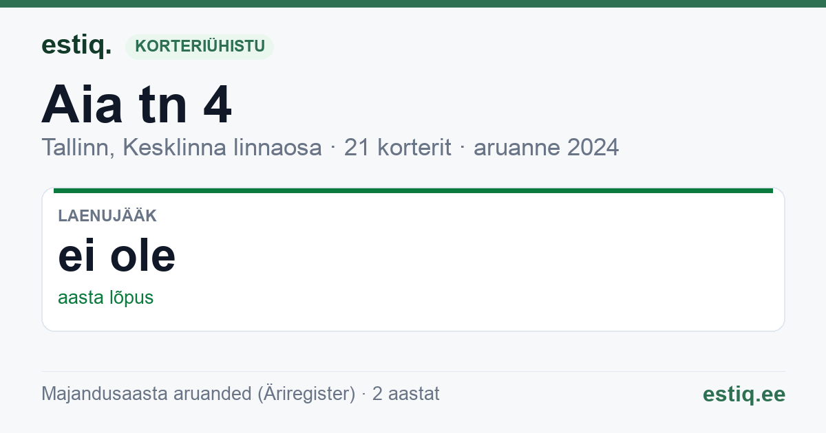 Tallinn, Aia tn 4 // Vana-Viru tn 13 korteriühistu: põhinäitajad 2024