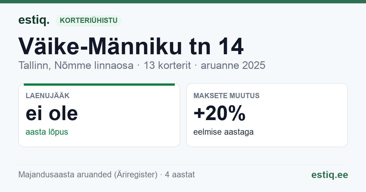 Tallinn, Väike-Männiku tn 14 korteriühistu: põhinäitajad 2025