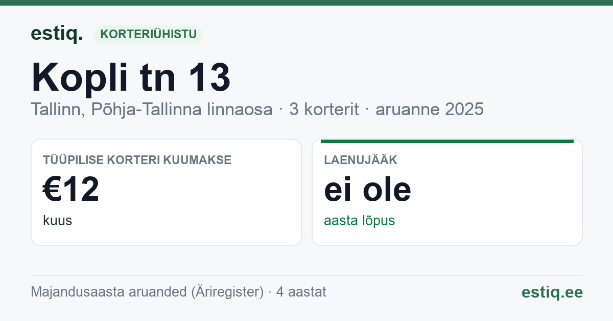 Tallinn, Kopli tn 13 korteriühistu: põhinäitajad 2025 — tüüpiline korter €12 kuus