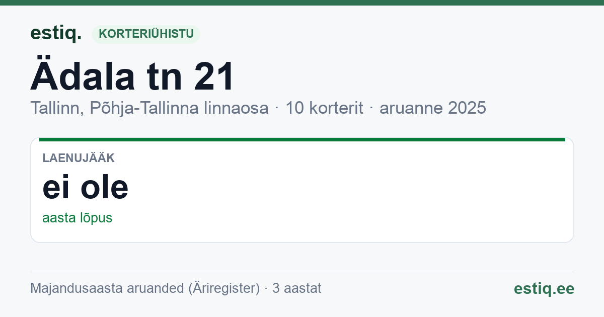 Tallinn, Ädala tn 21 korteriühistu: põhinäitajad 2025