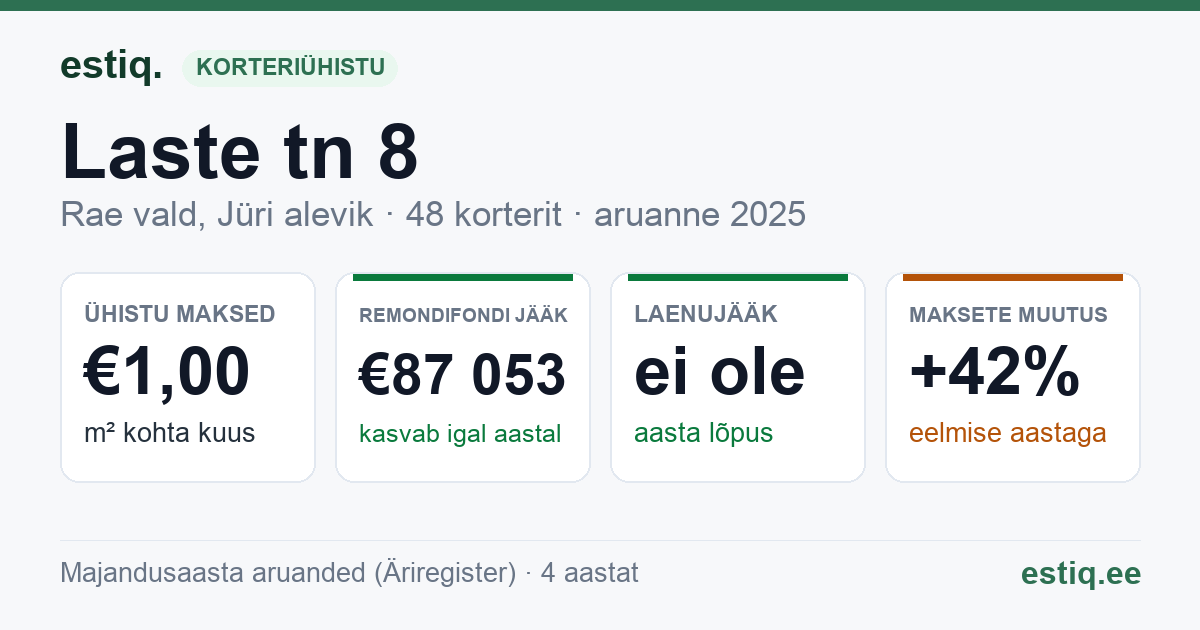 Rae vald, Jüri alevik, Laste tn 8 korteriühistu: põhinäitajad 2025