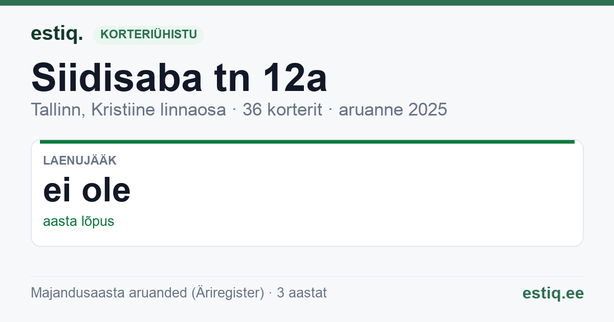 Tallinn, Siidisaba tn 12a // 12b korteriühistu: põhinäitajad 2025
