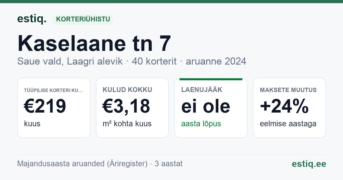 Saue vald, Laagri alevik, Kaselaane tn 7 korteriühistu: põhinäitajad 2025 — tüüpiline korter €214 kuus
