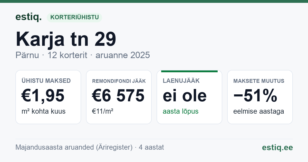 Pärnu linn, Karja tn 29 korteriühistu: põhinäitajad 2025