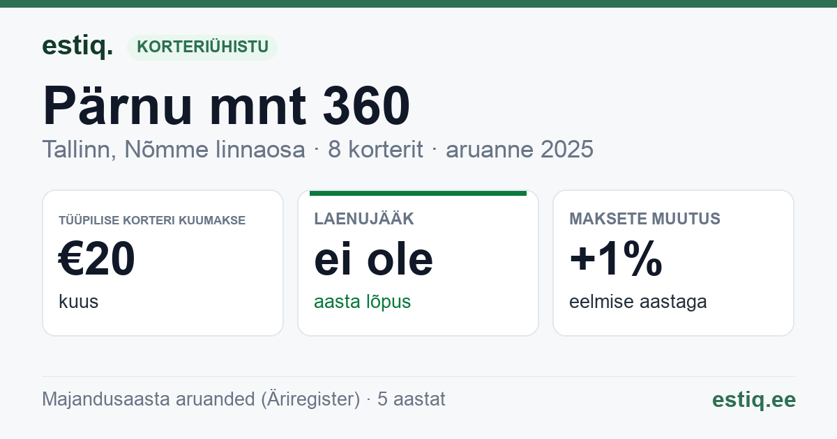 Tallinn, Pärnu mnt 360 korteriühistu: põhinäitajad 2025 — tüüpiline korter €20 kuus