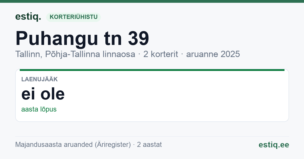 Tallinn, Puhangu tn 39 korteriühistu: põhinäitajad 2025