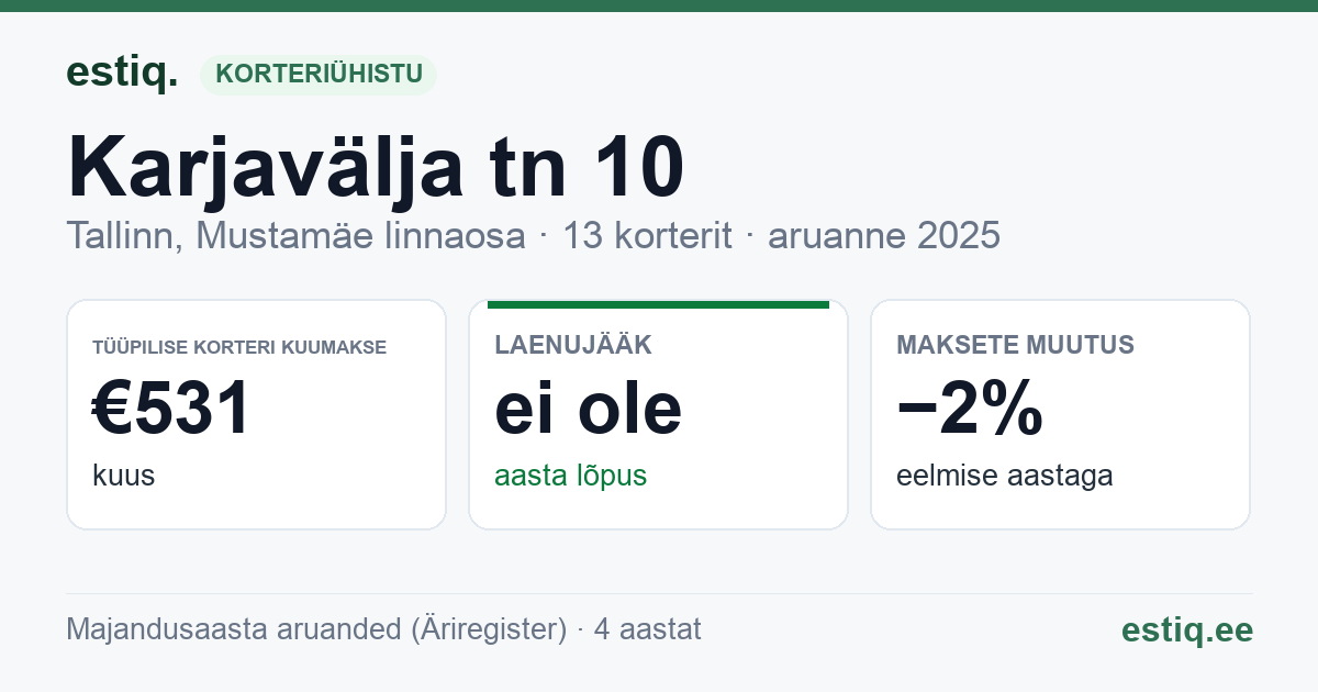 Tallinn, Karjavälja tn 10 korteriühistu: põhinäitajad 2025 — tüüpiline korter €531 kuus