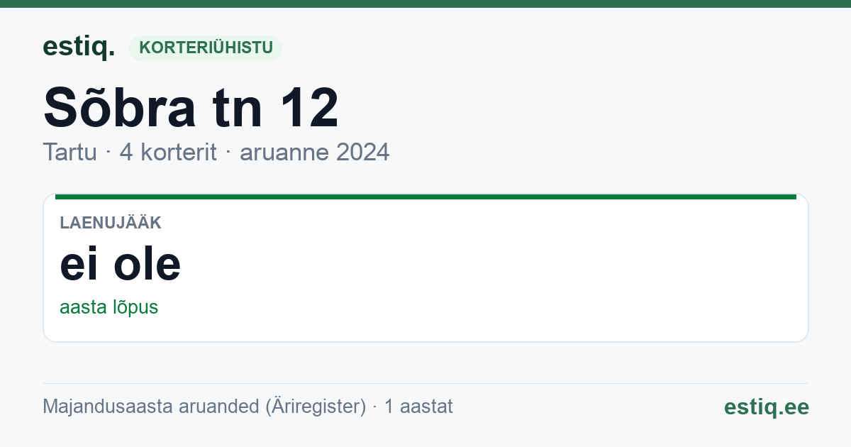 Tartu linn, Sõbra tn 12 korteriühistu: põhinäitajad 2024