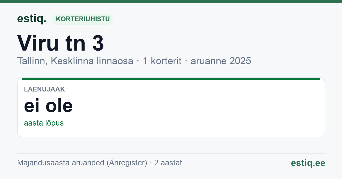 Tallinn, Viru tn 3 korteriühistu: põhinäitajad 2025