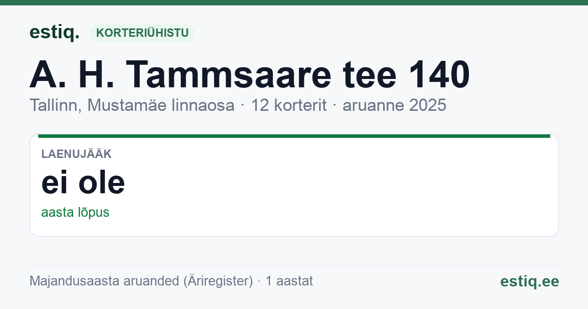 Tallinn, A. H. Tammsaare tee 140 korteriühistu: põhinäitajad 2025