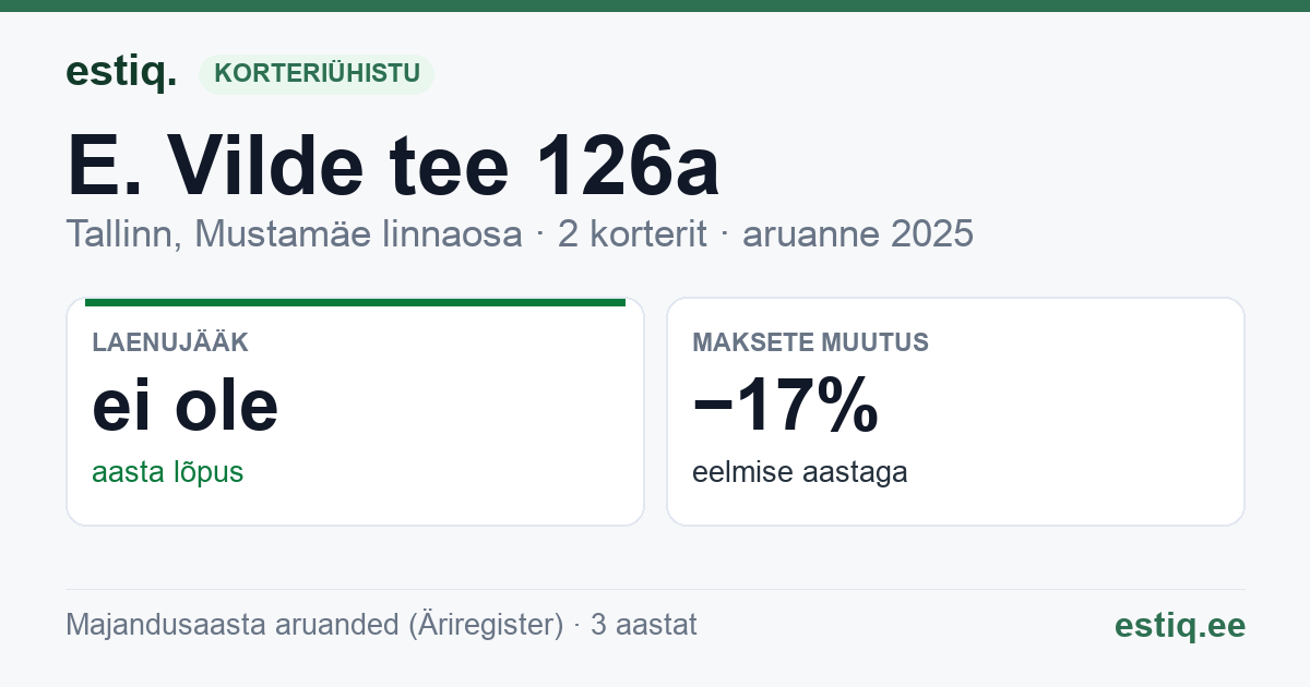 Tallinn, E. Vilde tee 126a korteriühistu: põhinäitajad 2025