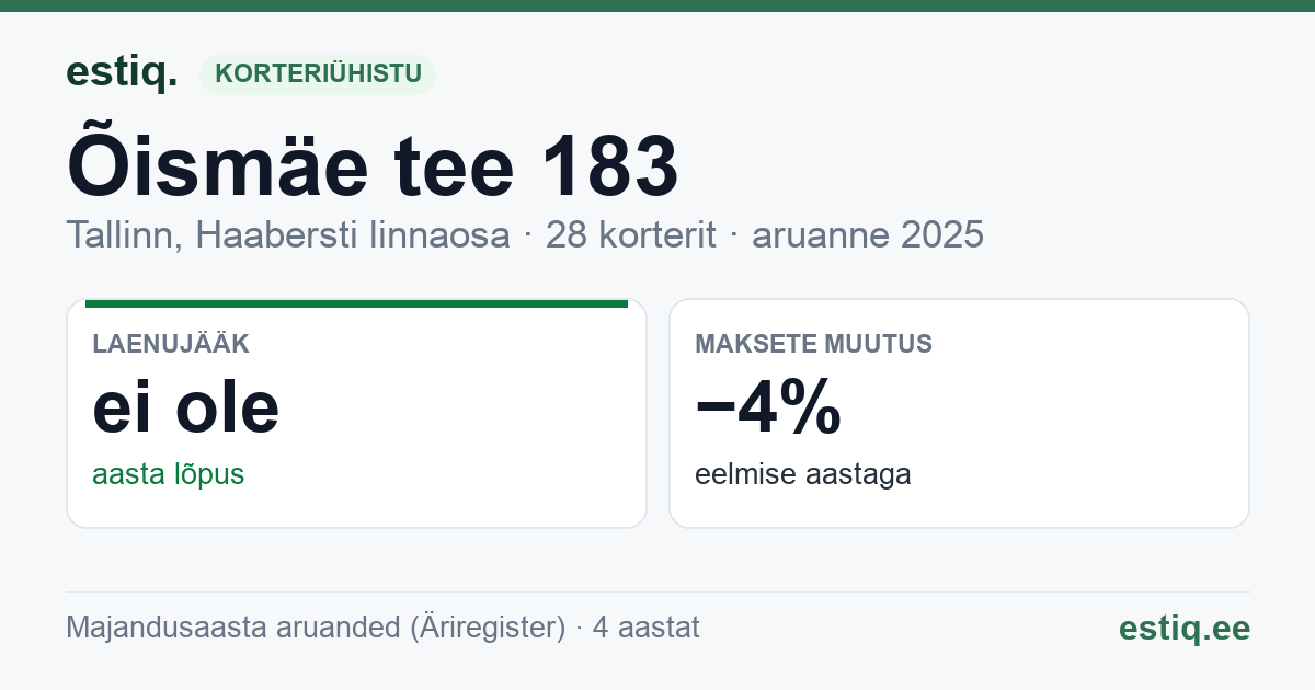Tallinn, Õismäe tee 183 korteriühistu: põhinäitajad 2025
