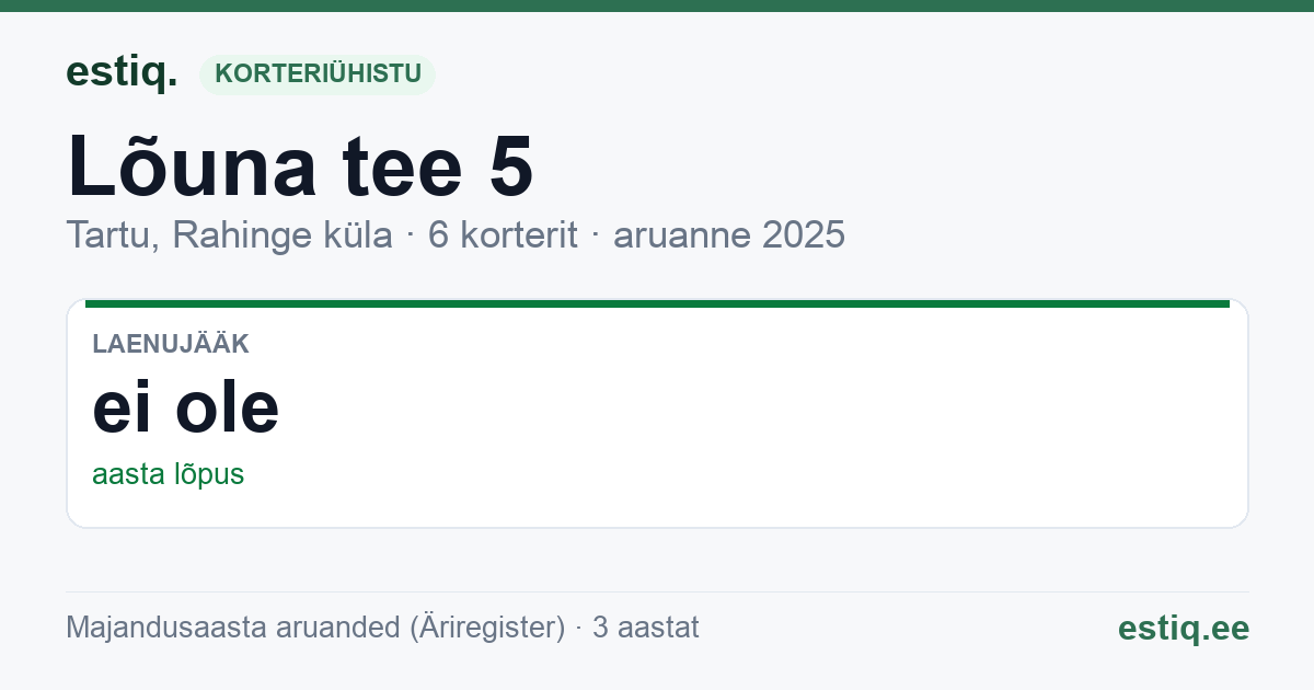 Tartu linn, Rahinge küla, Lõuna tee 5 korteriühistu: põhinäitajad 2025
