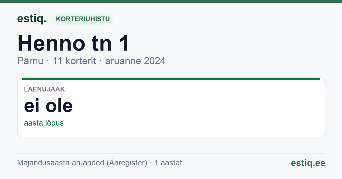Pärnu linn, Henno tn 1 // Suur-Jõe tn 21 korteriühistu: põhinäitajad 2024