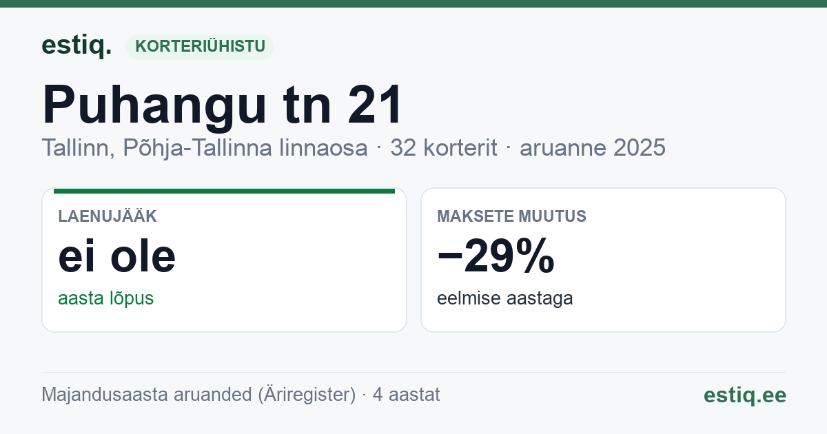 Tallinn, Puhangu tn 21 // 23 korteriühistu: põhinäitajad 2025