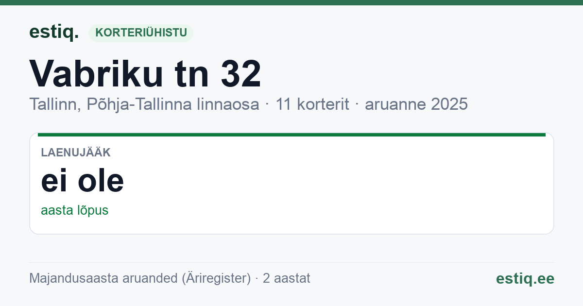 Tallinn, Vabriku tn 32 korteriühistu: põhinäitajad 2025