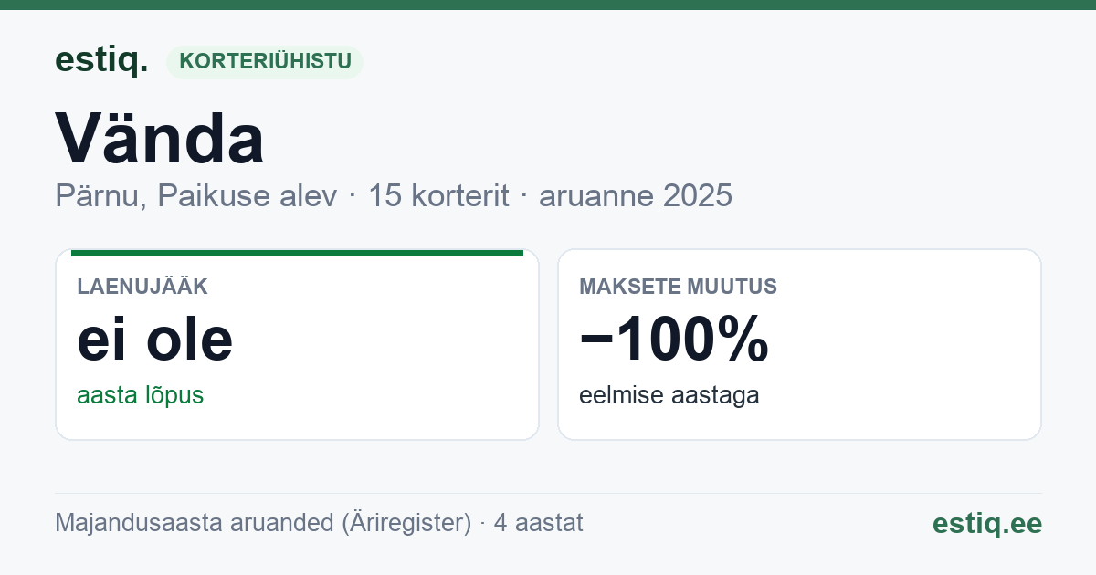 Pärnu linn, Paikuse alev, Vända korteriühistu: põhinäitajad 2025