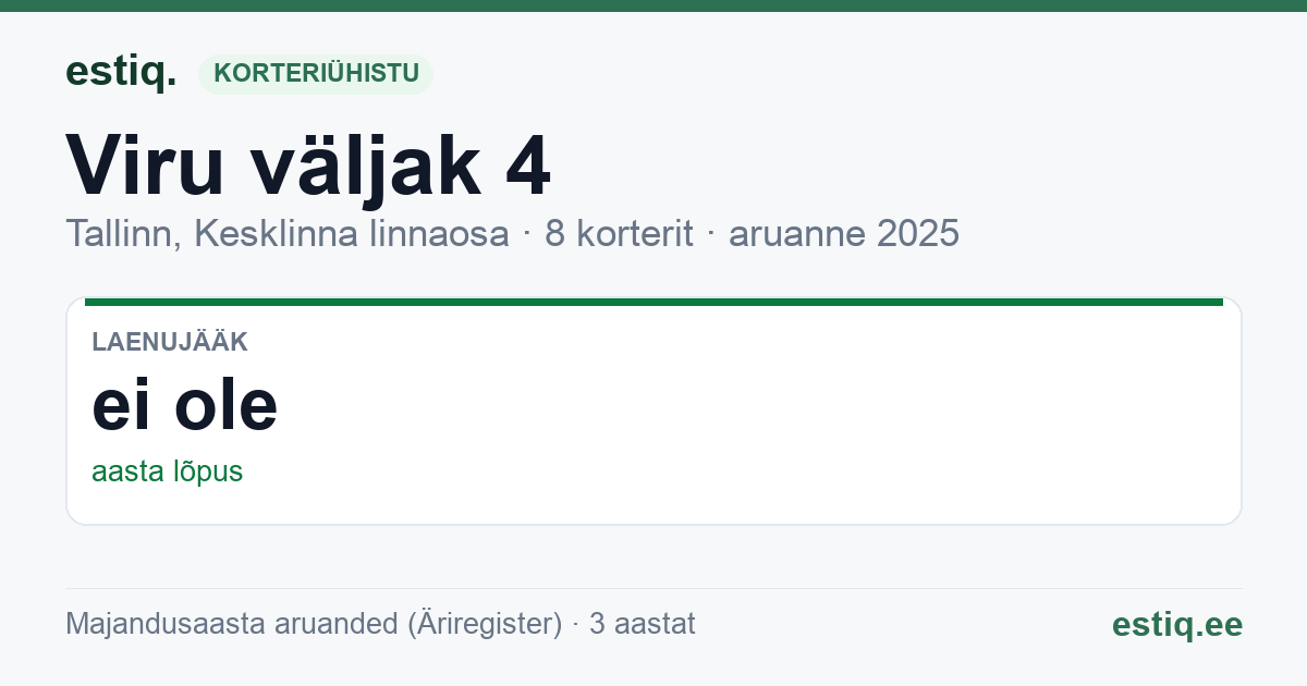 Tallinn, Viru väljak 4 korteriühistu: põhinäitajad 2025