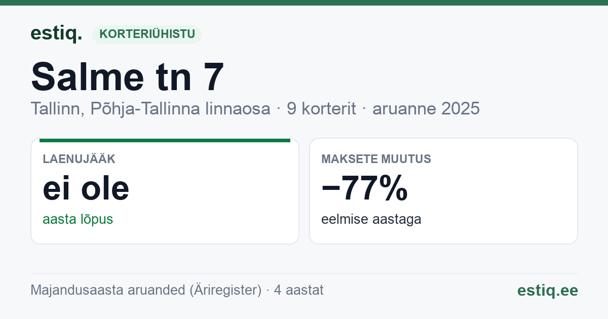 Tallinn, Salme tn 7 korteriühistu: põhinäitajad 2025