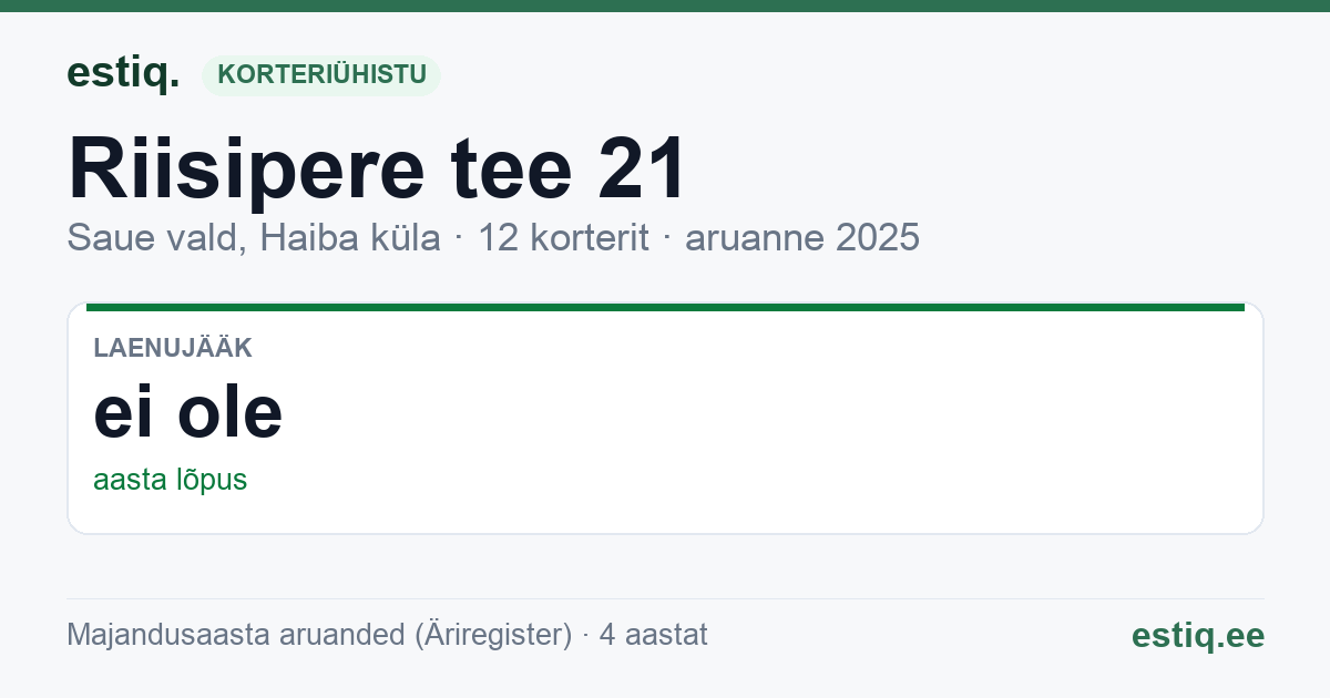Saue vald, Haiba küla, Riisipere tee 21 korteriühistu: põhinäitajad 2025