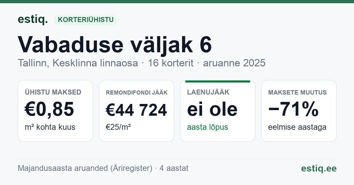 Tallinn, Vabaduse väljak 6 korteriühistu: põhinäitajad 2025