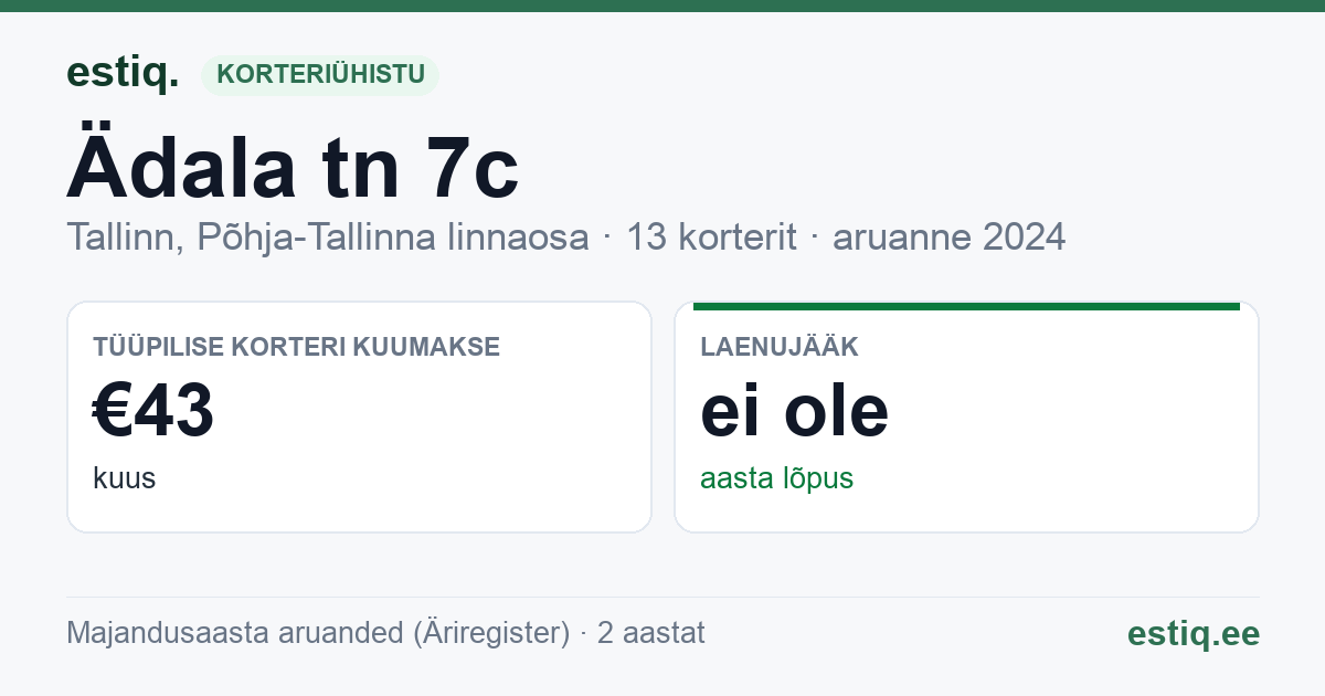 Tallinn, Ädala tn 7c korteriühistu: põhinäitajad 2024 — tüüpiline korter €43 kuus