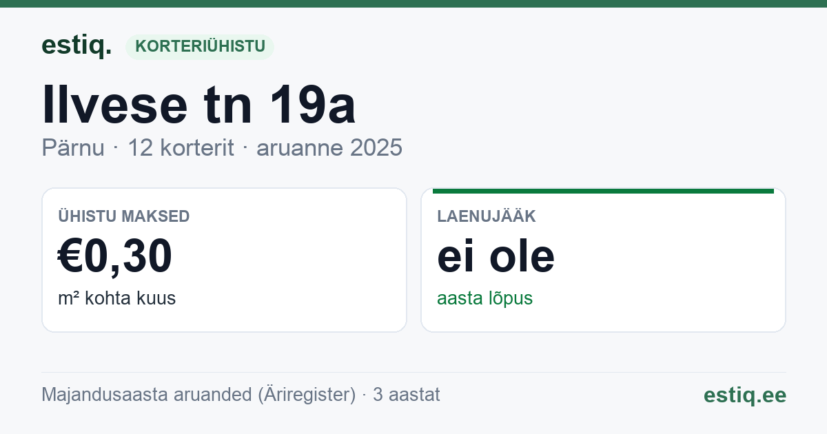 Pärnu linn, Ilvese tn 19a korteriühistu: põhinäitajad 2025
