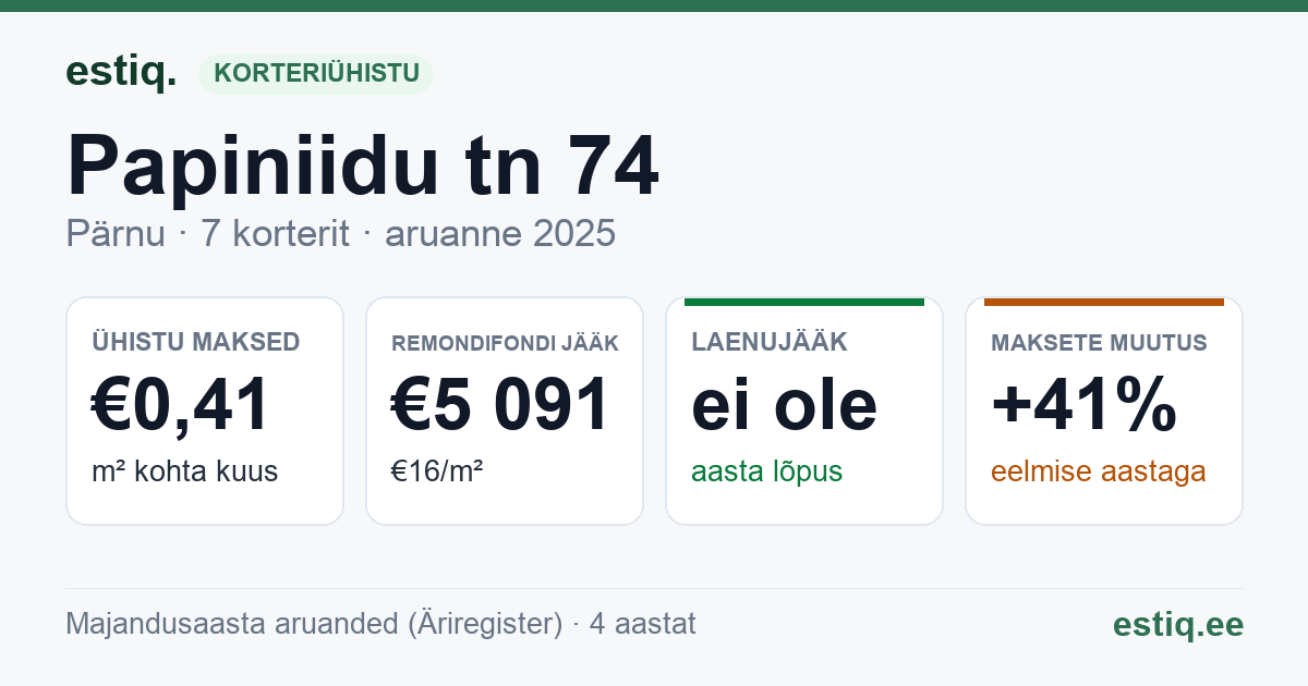 Pärnu linn, Papiniidu tn 74 korteriühistu: põhinäitajad 2025