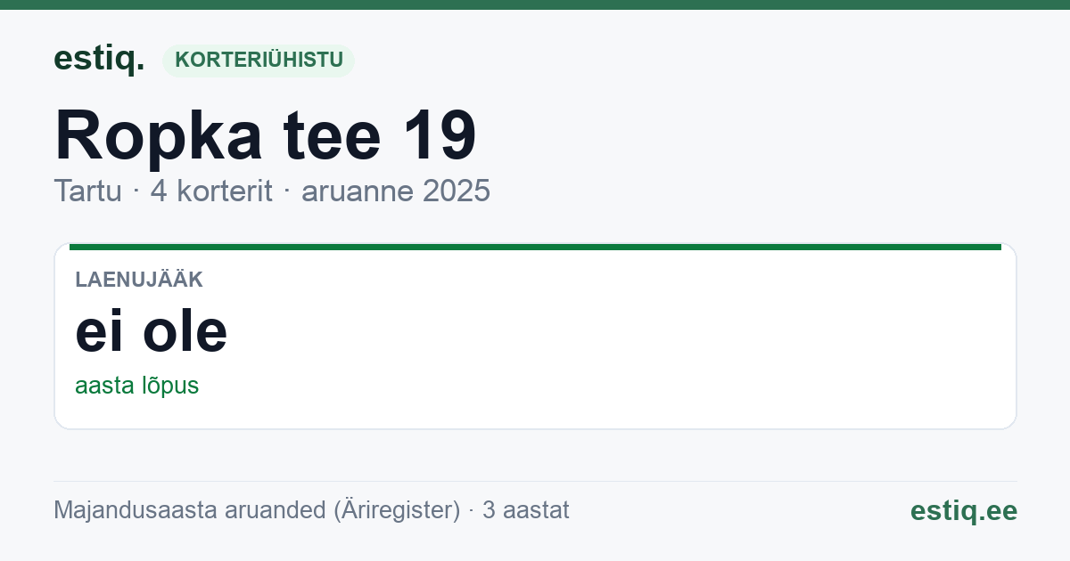 Tartu linn, Ropka tee 19 korteriühistu: põhinäitajad 2025
