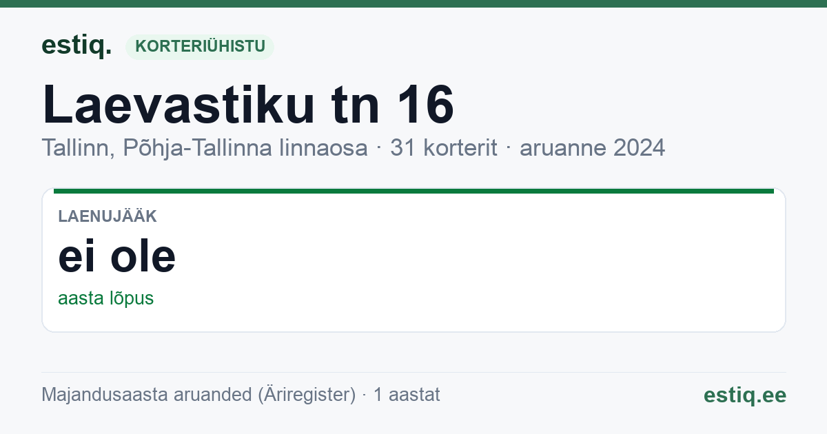 Tallinn, Laevastiku tn 16 korteriühistu: põhinäitajad 2024