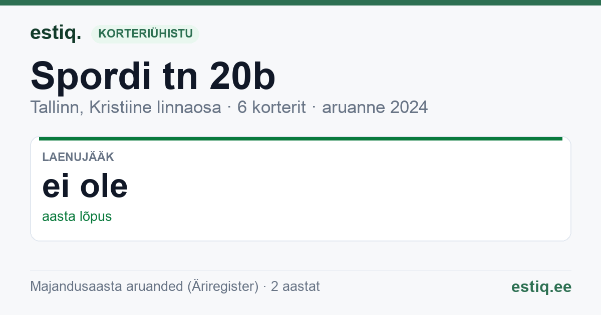 Tallinn, Spordi tn 20b korteriühistu: põhinäitajad 2024