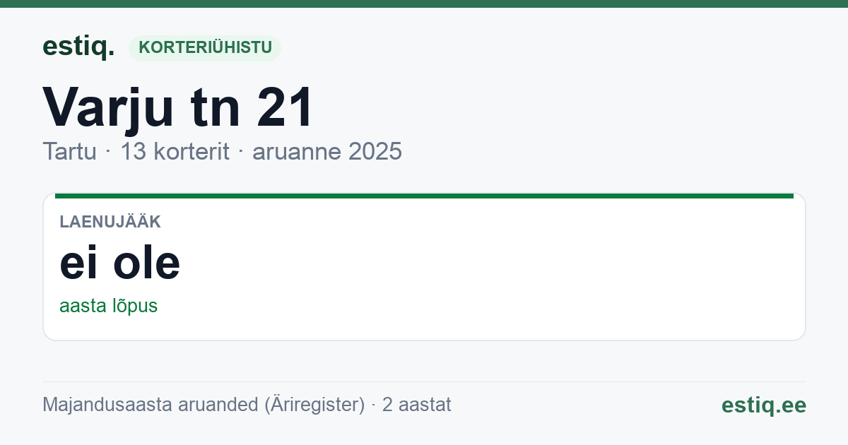 Tartu linn, Varju tn 21 korteriühistu: põhinäitajad 2025